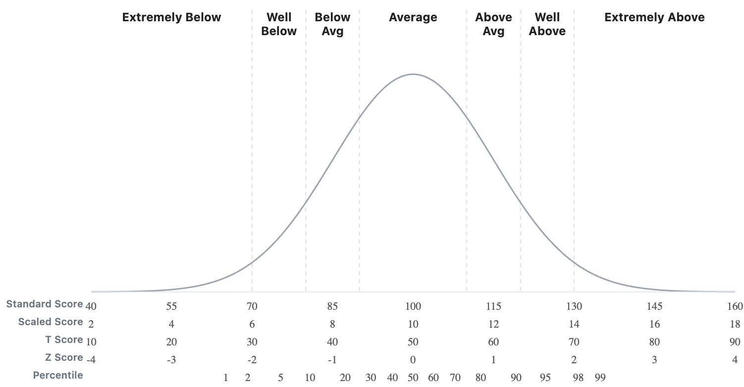 Graph output screenshot