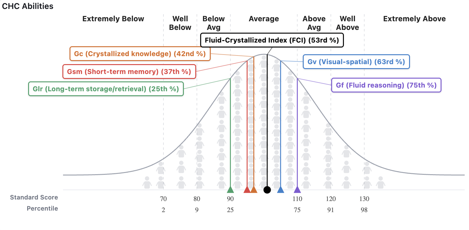 Flexible graph options. graph
