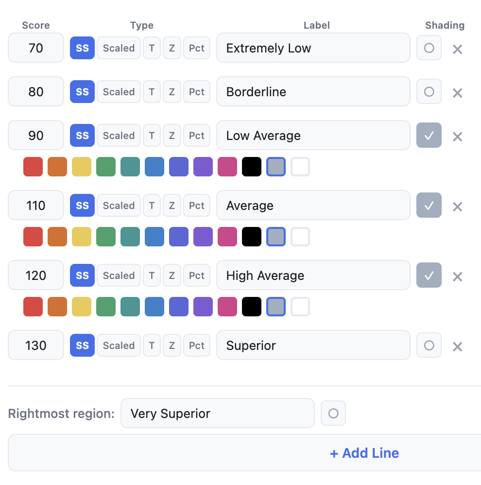 Custom category lines and labels. settings