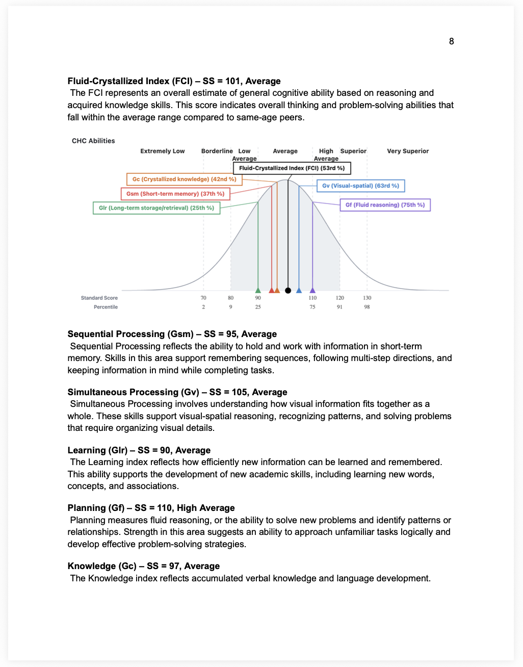 Report-ready images. graph