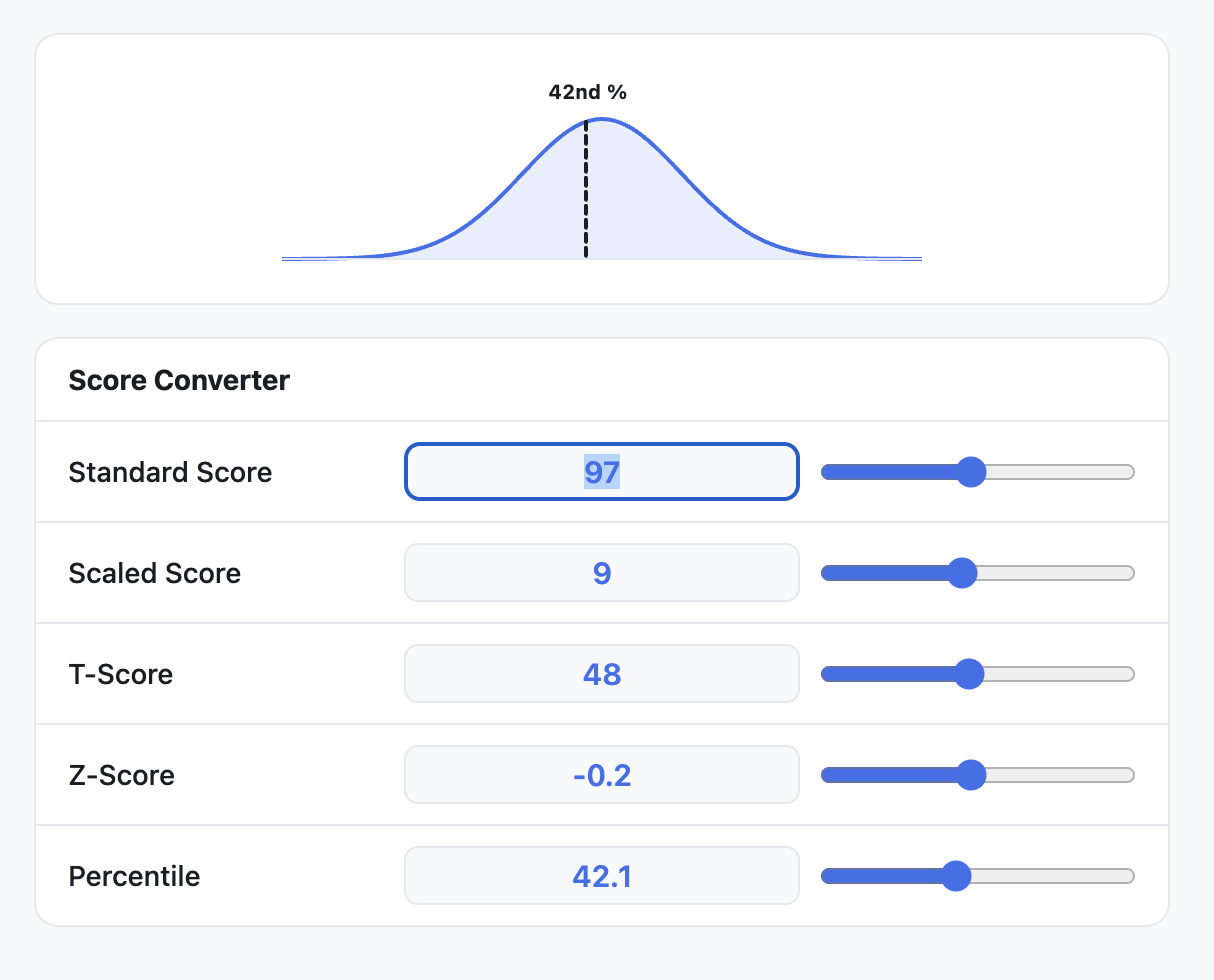Quick score converter. graph